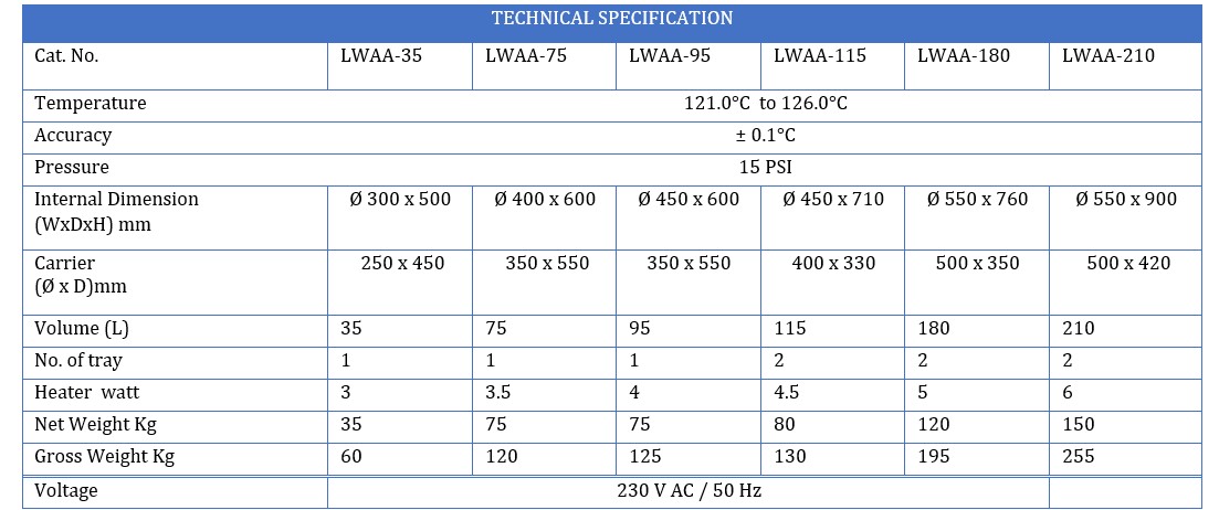 Technical Specification