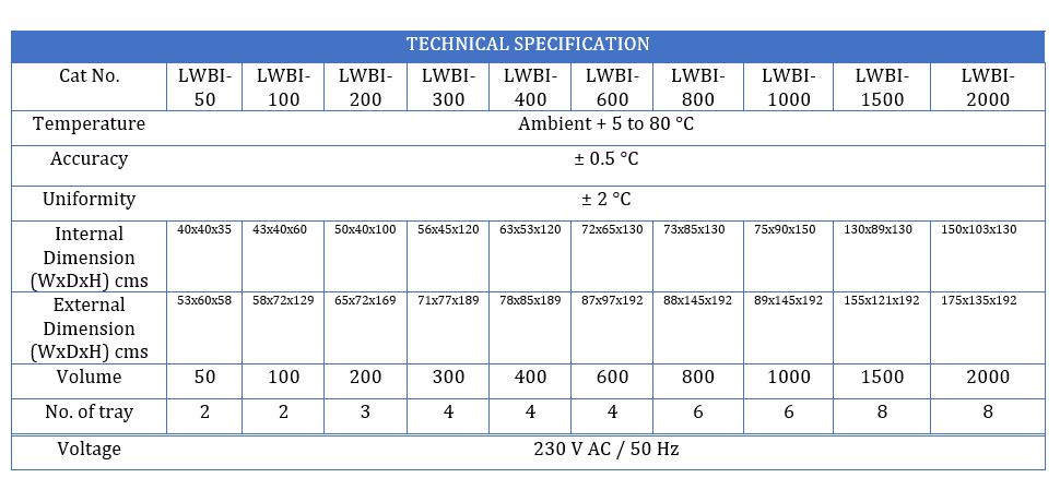 Technical Specification
