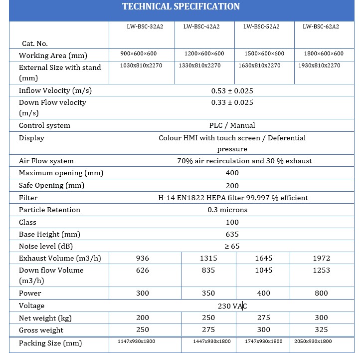 Technical Specification