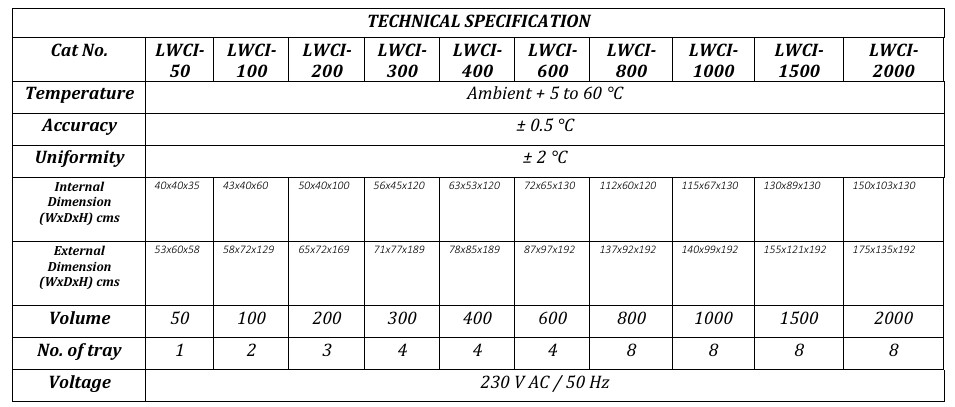 Technical Specification