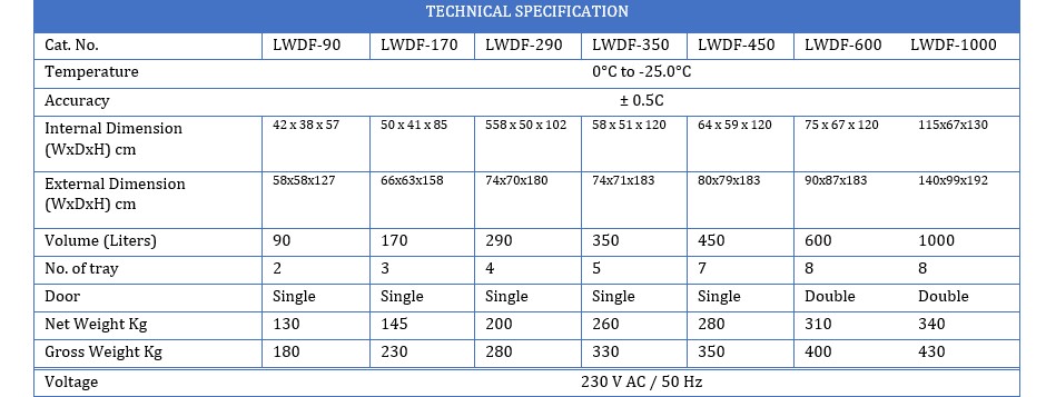 Technical Specification