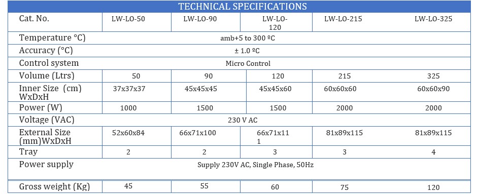 Technical Specification