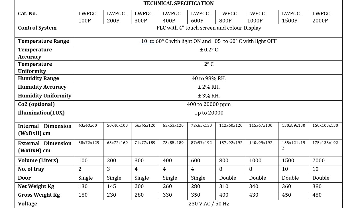 Technical Specification