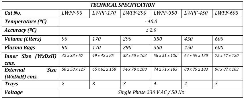 Technical Specification